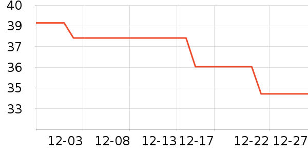 �������г���/�����ʷ�۸�