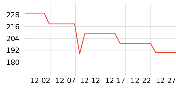 ��Ȼ��������ʷ�۸�