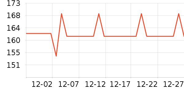 ��¶�������Ѿ���ʷ�۸�