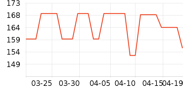 ��¶�������Ѿ���ʷ�۸�