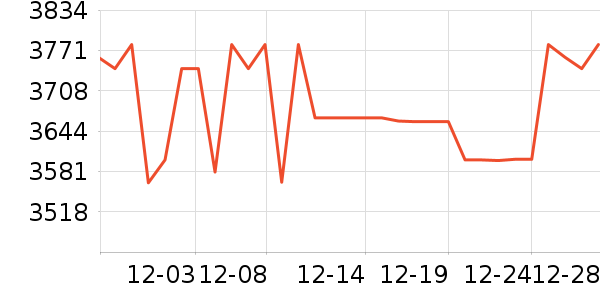 ����Һ�׾���ʷ�۸�