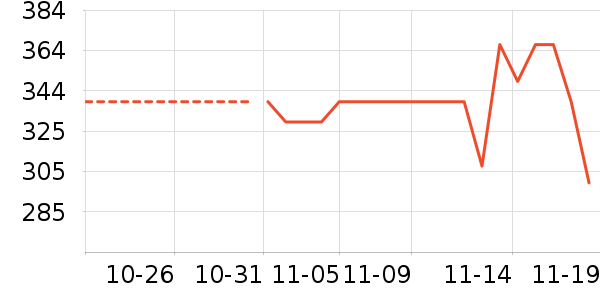 ΢����ʷ�۸�