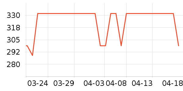΢����Ϸ�ֱ���ʷ�۸�