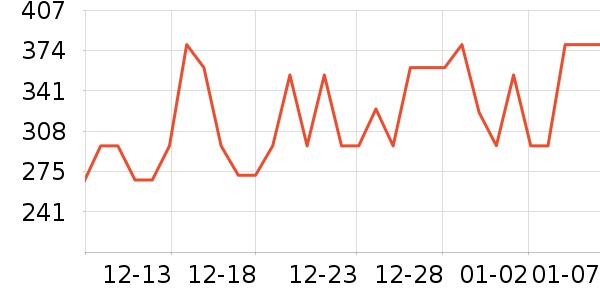 NYO3�����/DHA ��ʷ�۸�