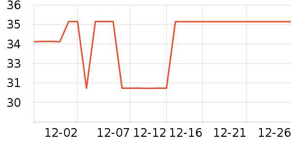 �����̺/�ص���ʷ�۸�