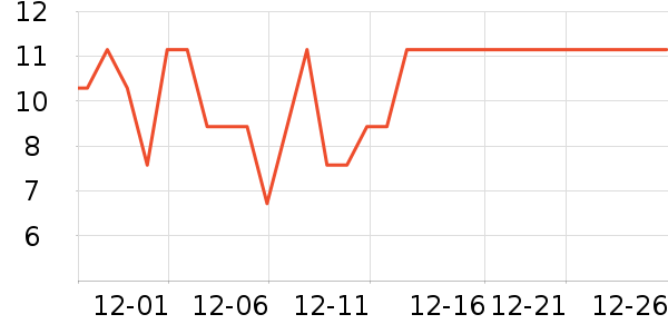 ȫ��ʱ���и�����/����ʷ�۸�