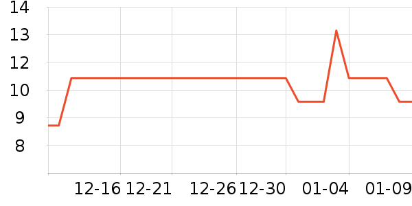 ȫ��ʱ���и�����/����ʷ�۸�