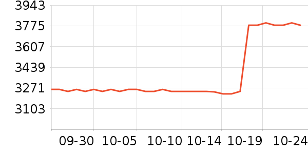 ϣ��Ӳ����ʷ�۸�