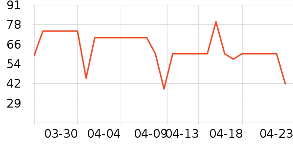 �ʹڱ���/������ʷ�۸�