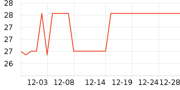 ����ѧ���ľ���ʷ�۸�