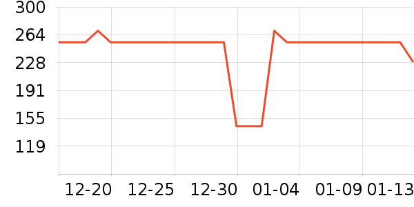 ���޵�̺/�ص���ʷ�۸�