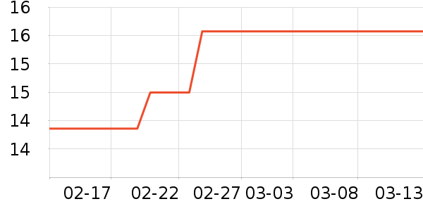 ��������/������ʷ�۸�