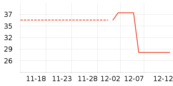 ��Ԫ��ʷ�۸�