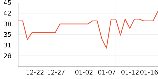 ��Ԫ���ʳƷ/��Ʒ��ʷ�۸�