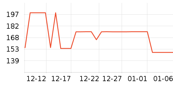 ARNO FOCUS ON YOUR EYES�ϻ�����ʷ�۸�