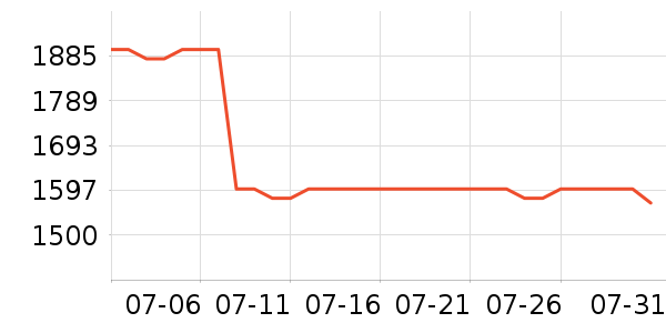 ����ͨ����洢��ʷ�۸�