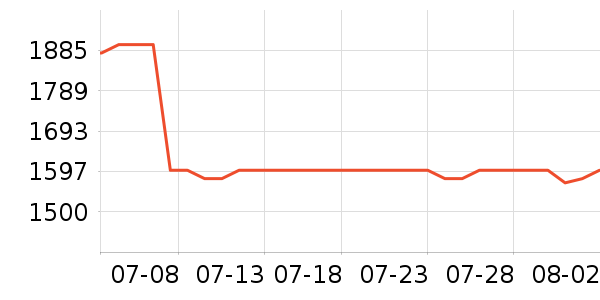 ����ͨ����洢��ʷ�۸�