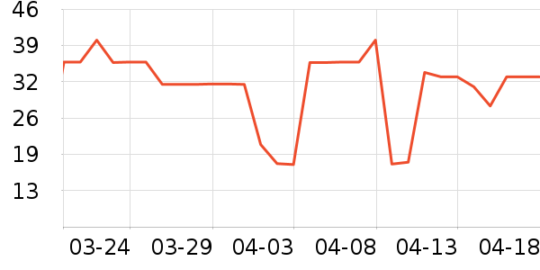 ��������/����ʷ�۸�