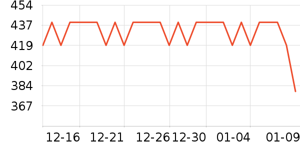 ����ư׾���ʷ�۸�