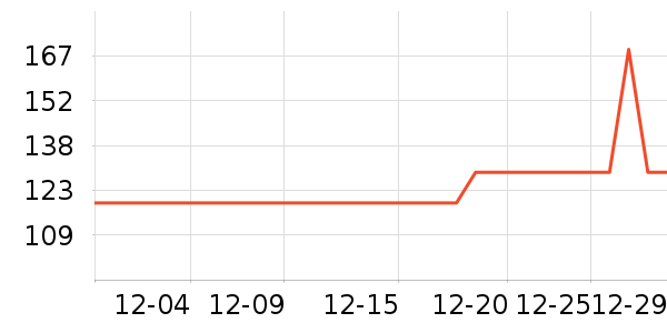 ��Ϊ������/��������ʷ�۸�