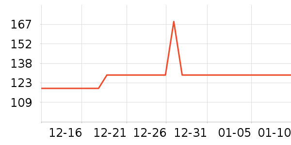 ��Ϊ������/��������ʷ�۸�