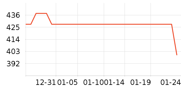 �����Ż�����װ��ʷ�۸�