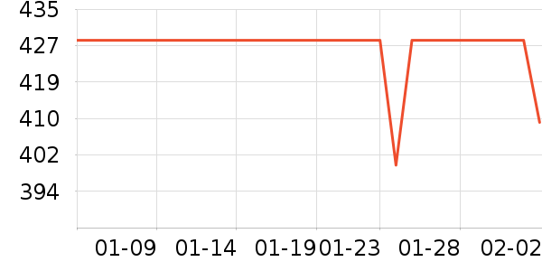 �����Ż�����װ��ʷ�۸�