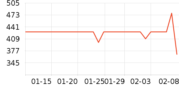 �����Ż�����װ��ʷ�۸�