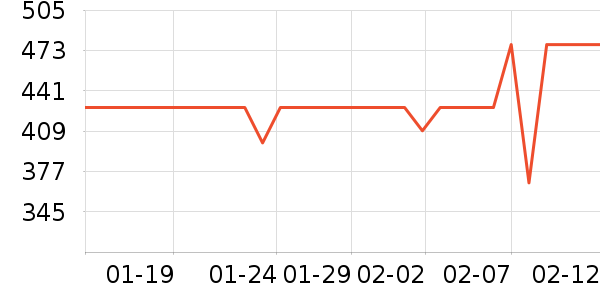 �����Ż�����װ��ʷ�۸�