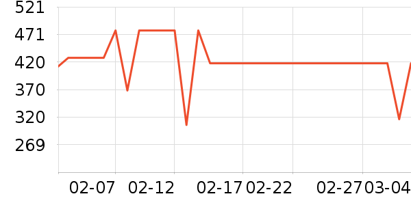 �����Ż�����װ��ʷ�۸�