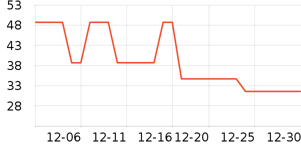 ��˼����������Ʒ��ʷ�۸�