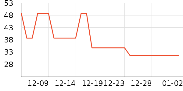 ��˼����������Ʒ��ʷ�۸�