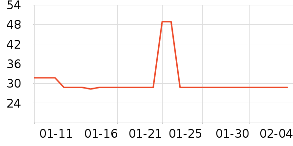 ��˼����������Ʒ��ʷ�۸�