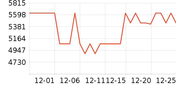 �ϰ�΢����һ���/����¯��ʷ�۸�