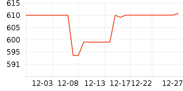 ��ά����о/����/��ͷ��ʷ�۸�