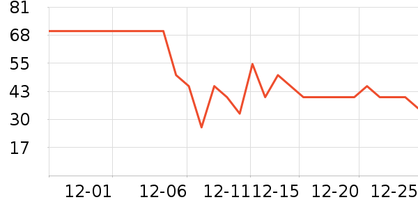 ��������/����ʷ�۸�