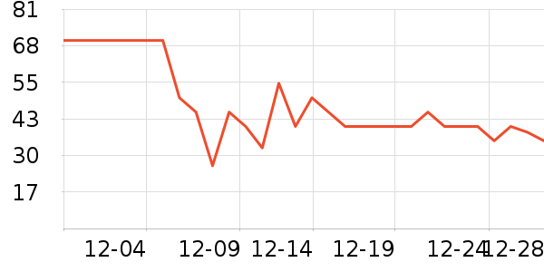 ��������/����ʷ�۸�