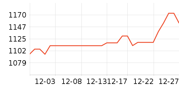 ���������ƽ���ʷ�۸�