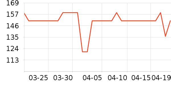 ���˴ﳴ����ʷ�۸�