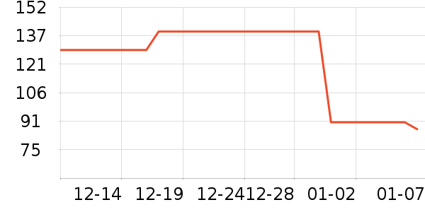 ��������������/Ƥ����ʷ�۸�