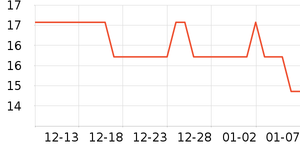 Ӣ��ҽ������������е��ʷ�۸�