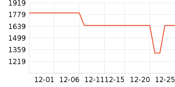 ����ϴ�»���ʷ�۸�