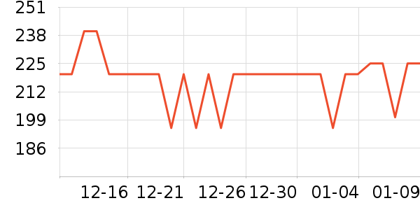 ֲ����ü��/ü��/ü����ʷ�۸�