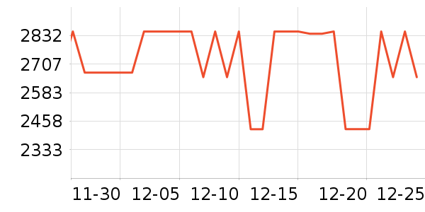 �����غ�������ʷ�۸�