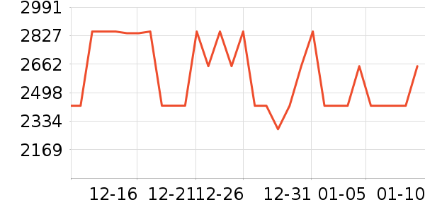 �����غ�������ʷ�۸�