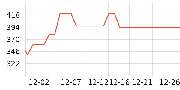 usmile��������ʷ�۸�