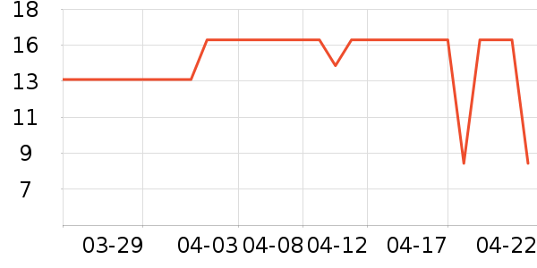 �̴�԰����/������ʷ�۸�