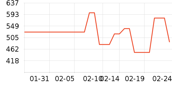 ��ħ��Ʒ��ʷ�۸�