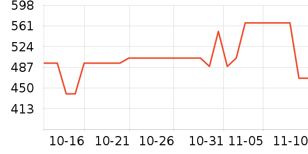 ��ħ��Ʒ��ʷ�۸�