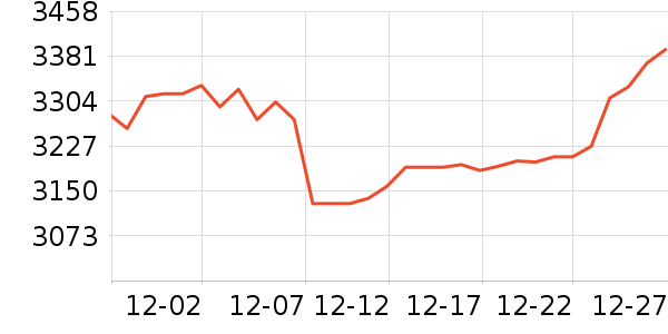 �������ƽ��׹/������ʷ�۸�